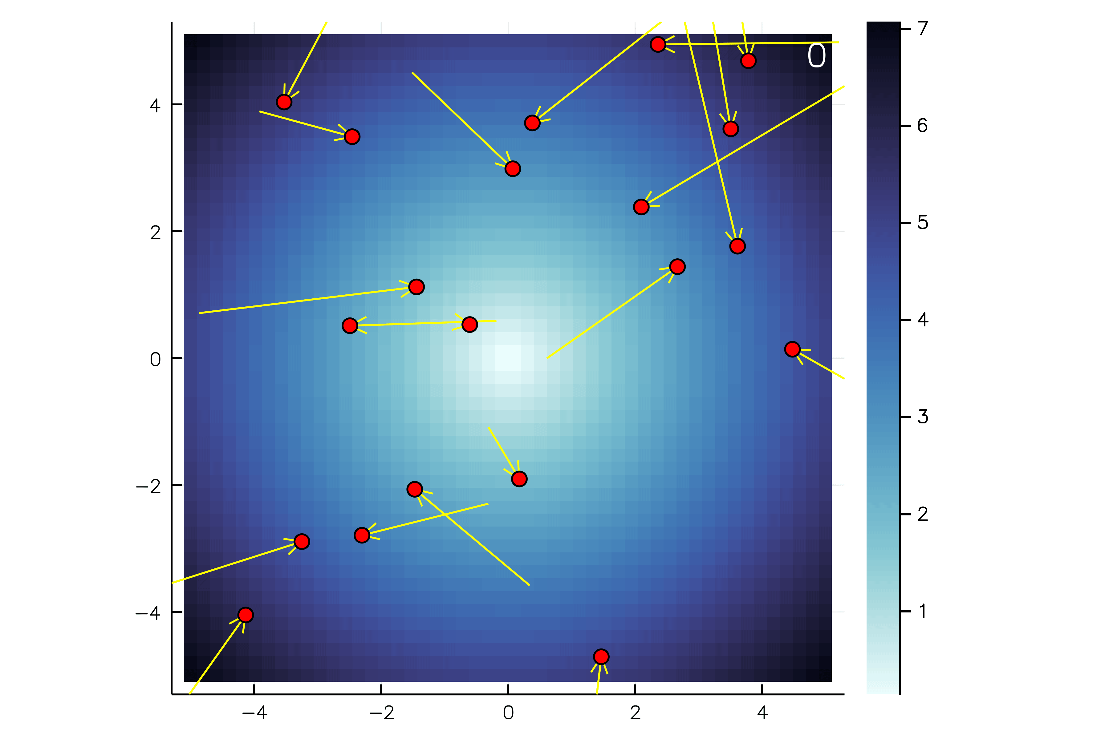 PSO-Example